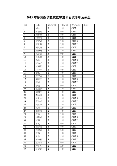 2013年参加数学建模竞赛集训面试名单及分组