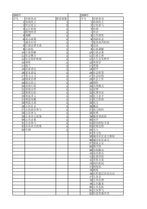 【国家社会科学基金】_协商行政_基金支持热词逐年推荐_【万方软件创新助手】_20140804