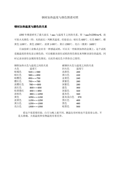 钢材加热温度与颜色图谱对照