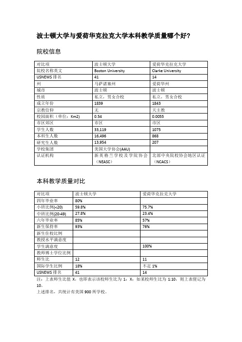 波士顿大学与爱荷华克拉克大学本科教学质量对比