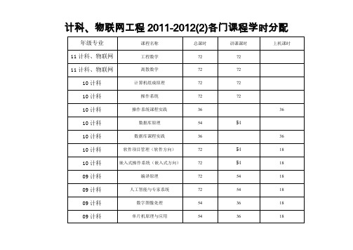 计算机、物联网11-12(2)课表