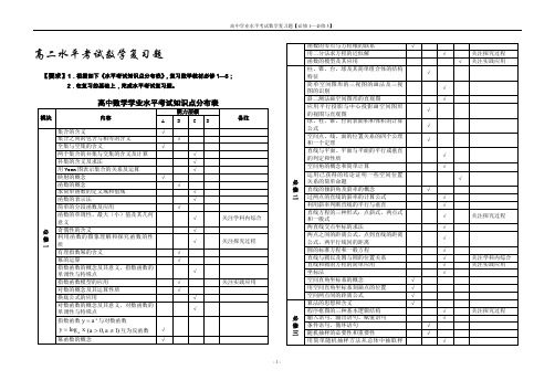 2014年高中学业水平考试数学复习题及答案【全套】(推荐文档)