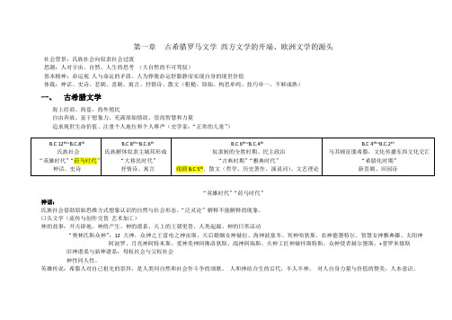 世界文学简史复习笔记 第一章古希腊罗马文学