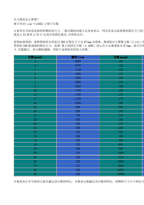 目与微米怎么换算
