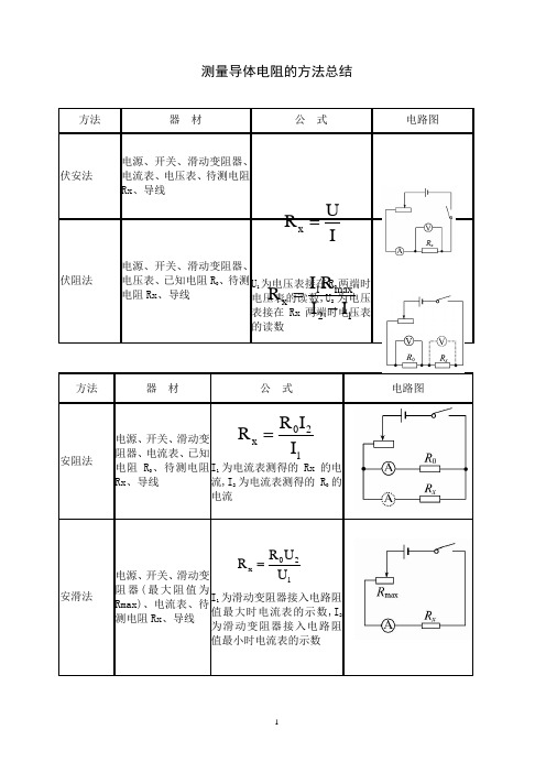 测量导体电阻的方法总结