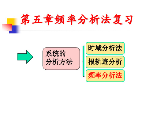 频率特性法——第五章复习