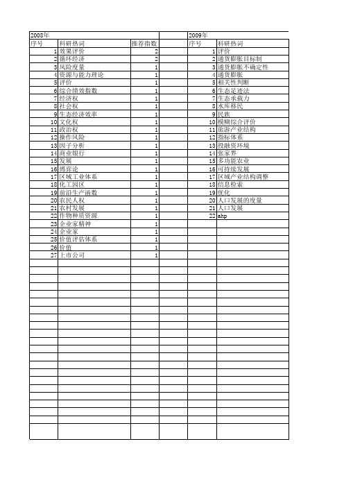 【国家社会科学基金】_度量评价_基金支持热词逐年推荐_【万方软件创新助手】_20140809