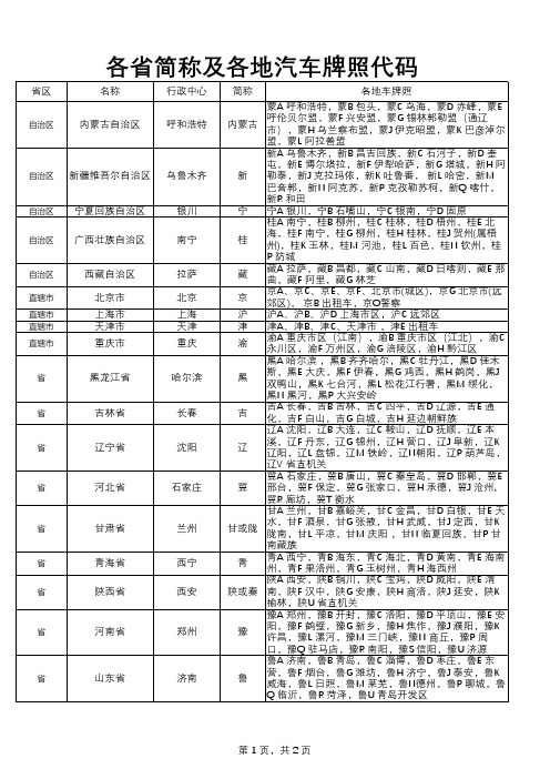 各省简称及各地汽车牌照代码