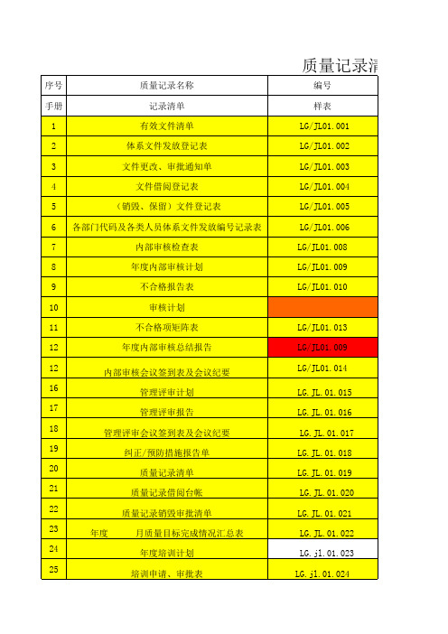 质量记录保存一览表
