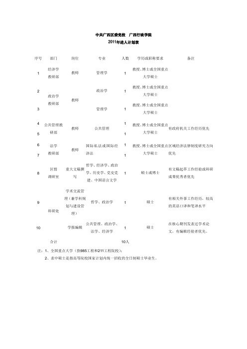 党校 广西行政学院