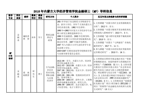2018年内蒙古大学经济管理学院金融硕士MF导师信息