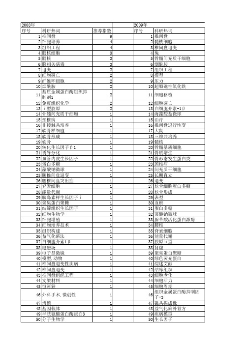 【国家自然科学基金】_椎间盘细胞_基金支持热词逐年推荐_【万方软件创新助手】_20140802