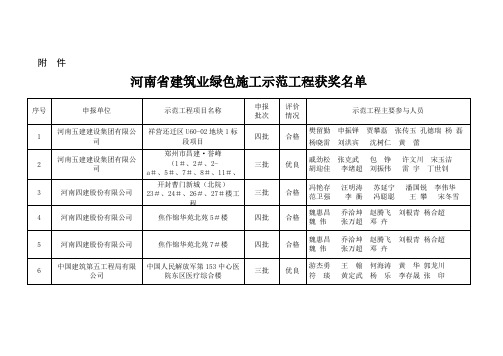 河南省建筑业绿色施工示范工程获奖名单(2016.4.11)