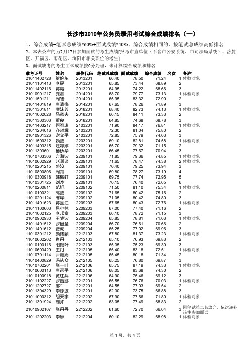 长沙市2010年公务员录用考试综合成绩排名