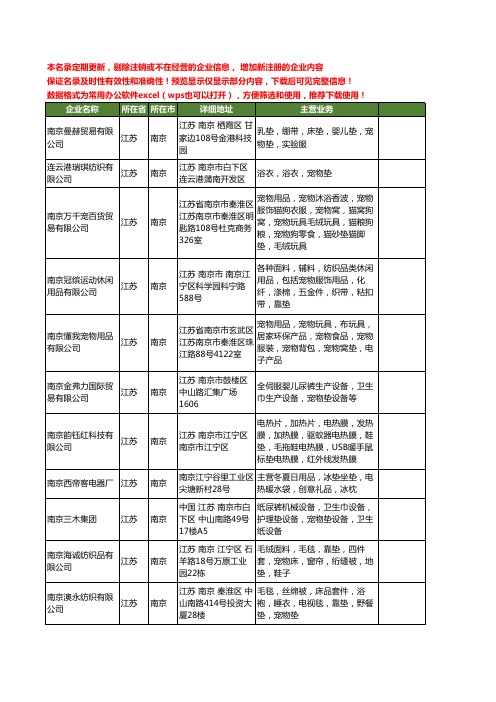 新版江苏省南京宠物垫工商企业公司商家名录名单联系方式大全22家