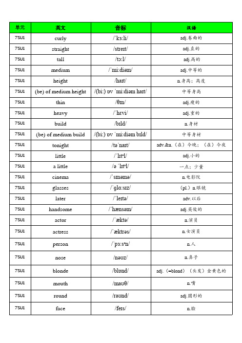 鲁教版初中(五四学制)(2023第11印)英语七年级上册单词默写表(含音标、共381个) 