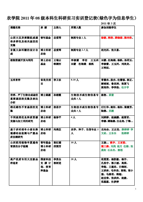 农学院2011年08级本科生科研实习实训登记表(绿色字为信
