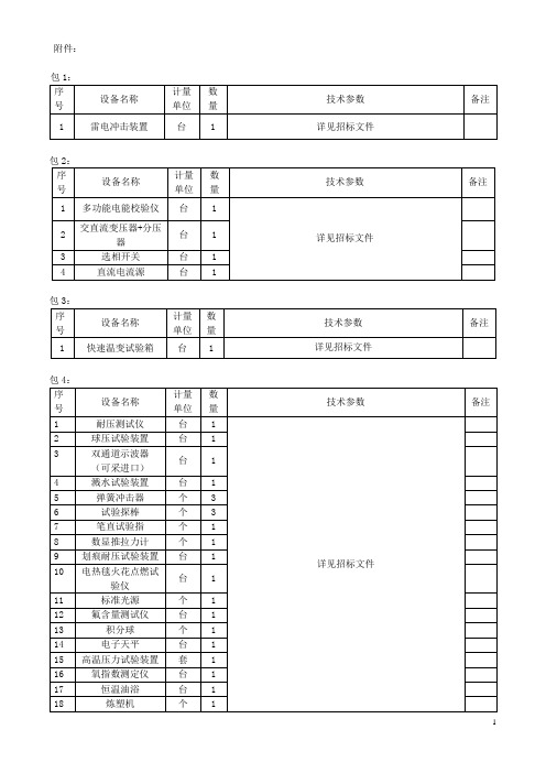 质检院2014年专用设备采购计划分包