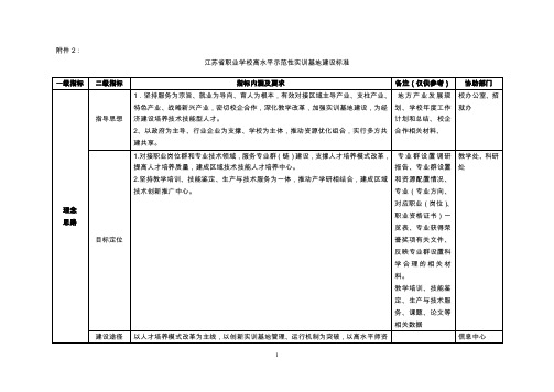 江苏省职业学校高水平示范性实训基地建设标准