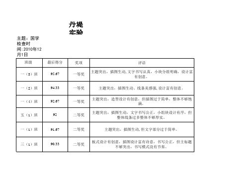 黑板报评比结果加评语