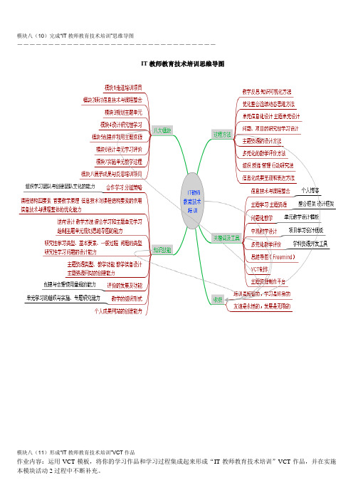 IT教师教育技术培训思维