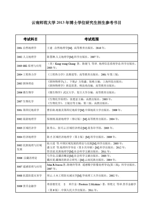 云南师范大学2013年博士学位研究生招生参考书目