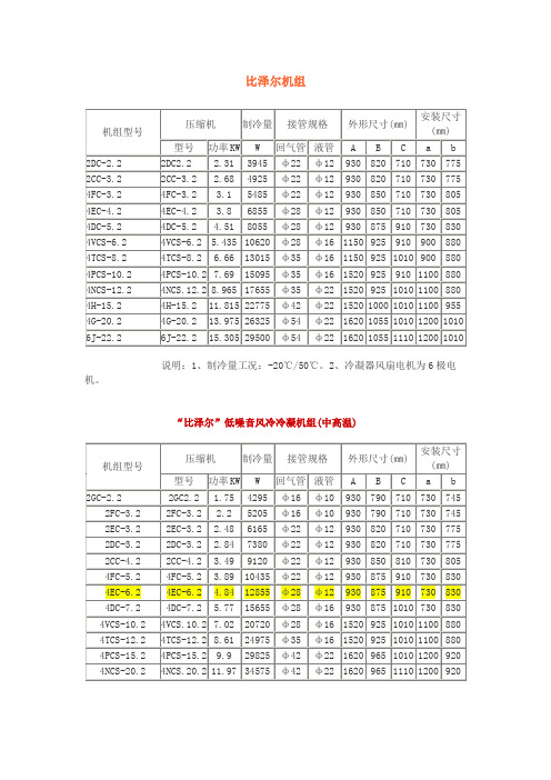 比泽尔机组参数