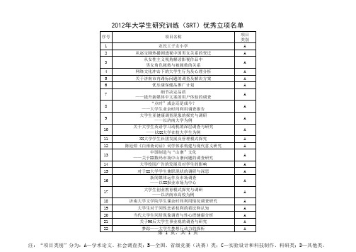 (SRT)计划项目优秀课题