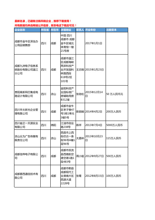 【独家数据】2018新版四川省集成电路工商企业名录黄页大全141家