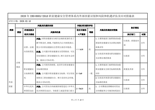 2020年ISO45001-2018职业健康安全管理体系内外部因素识别和风险和机遇评估及应对措施表