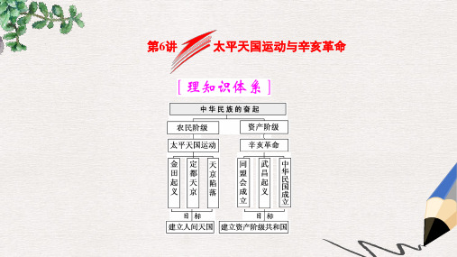 高考历史一轮总复习第三单元近代中国反侵略求民主的潮流第6讲太平天国运动与辛亥革命课件新人教版