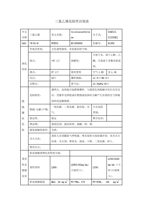 三氯乙烯危险性识别表