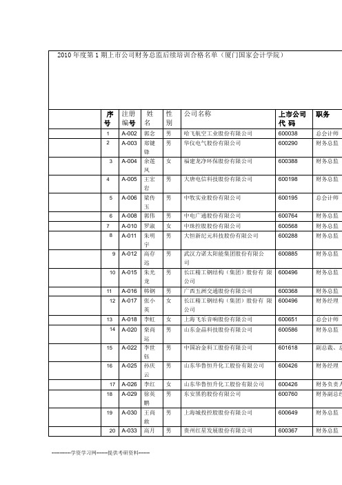 企业财务总监姓名