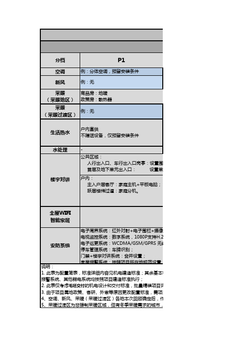 龙湖集团2019年新版居住类项目批量精装交付配置标准