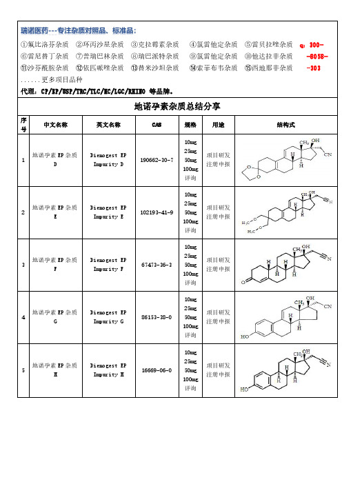 地诺孕素杂质总结分享