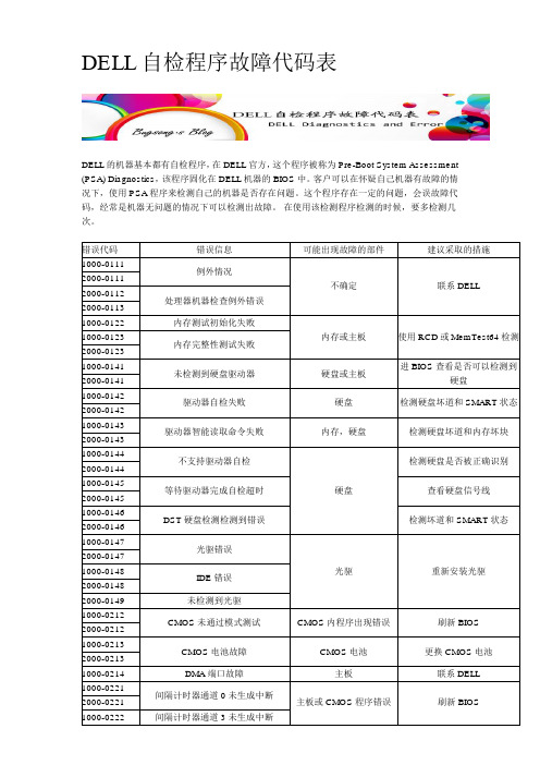 DELL自检程序故障代码表