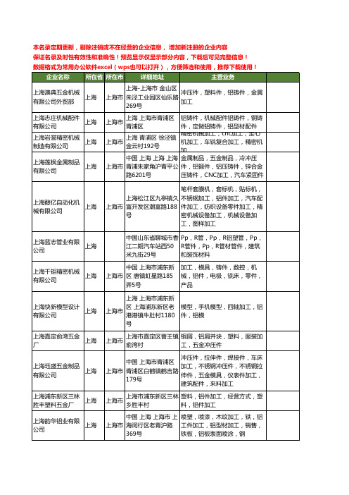新版上海市加工铝件工商企业公司商家名录名单联系方式大全144家
