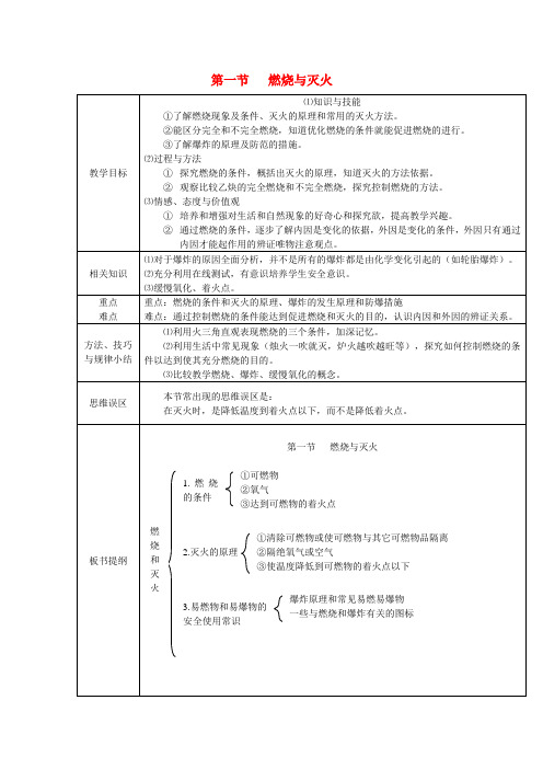 鲁教版九年级化学上册6.1燃烧与灭火教案