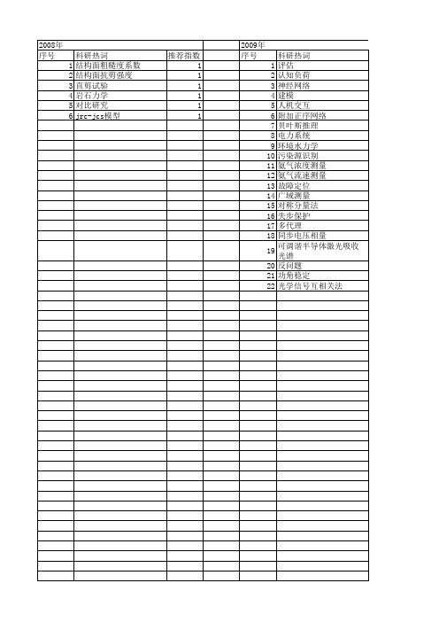 【浙江省自然科学基金】_测量规划_期刊发文热词逐年推荐_20140812