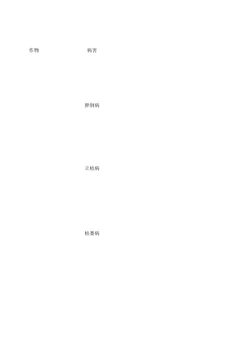 南瓜病虫害