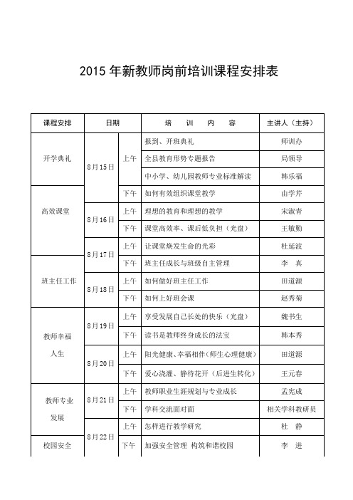 2015年新教师岗前培训课程安排表 .doc