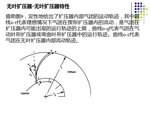 离心压气机理论-第二部分