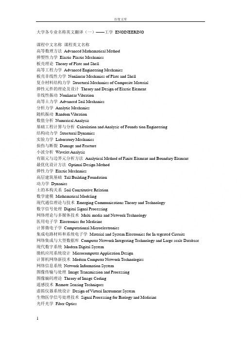 大学各专业名称英文翻译(一)——工学_ENGINEERING