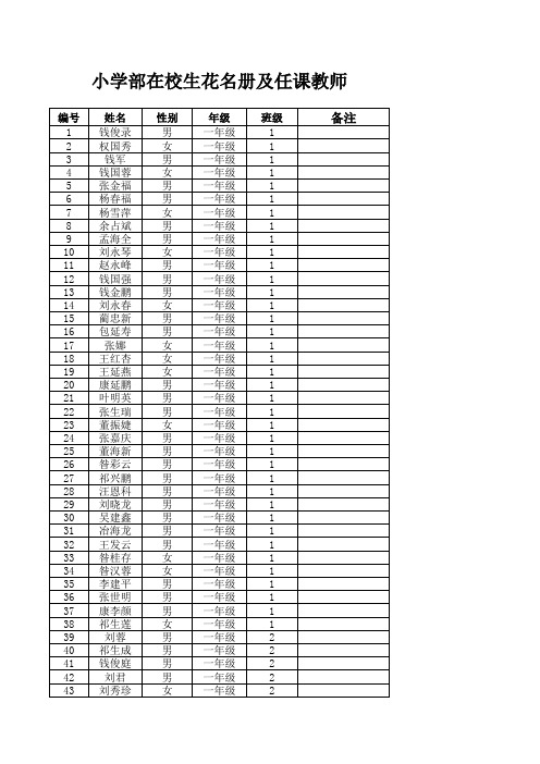 小学部在校生及任课教师