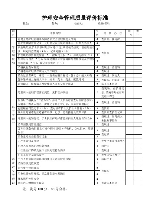 护理质量考核评分标准详解