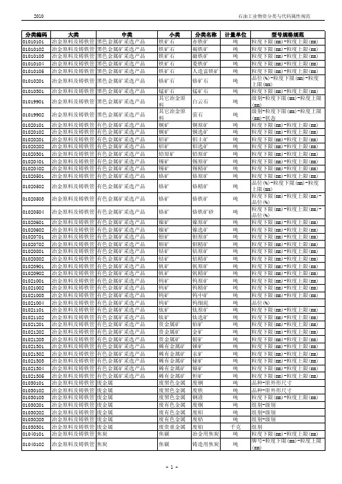 《石油工业物资分类与代码》及属性 面版 