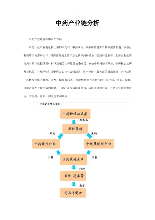 中药产业链分析
