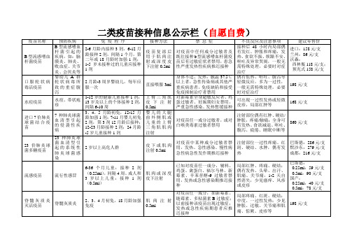 一、二类疫苗公示栏