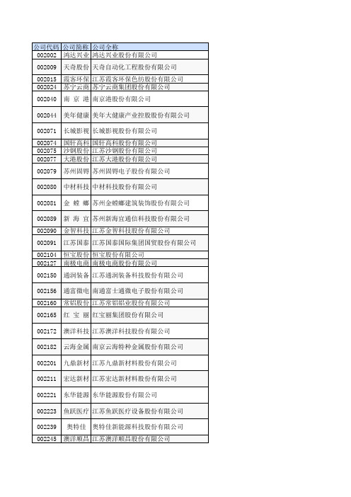 截止2016年6月江苏省中小板上市公司