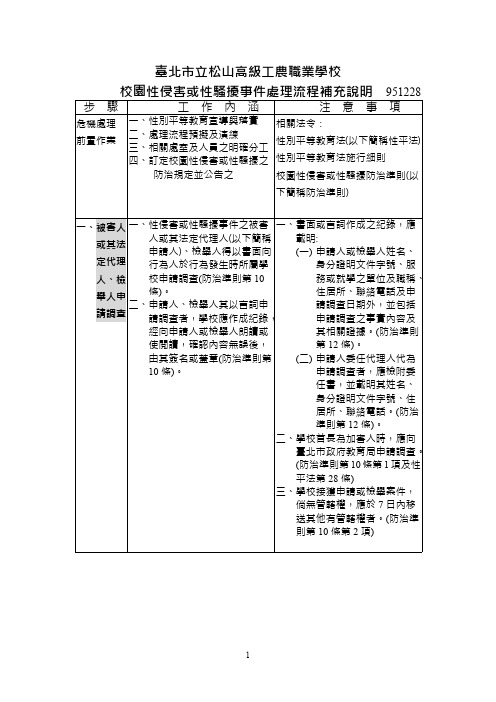 台北立松山高级工农职业学校校园性侵害或性骚扰事件处理流程补充说明951228